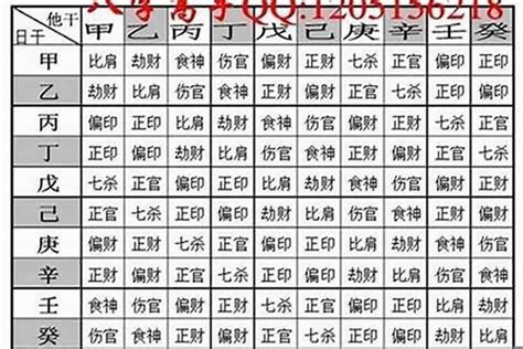 八字重量意義|八字輕容易撞鬼？八字怎樣算重？八字重量算法懶人包，看出生時。